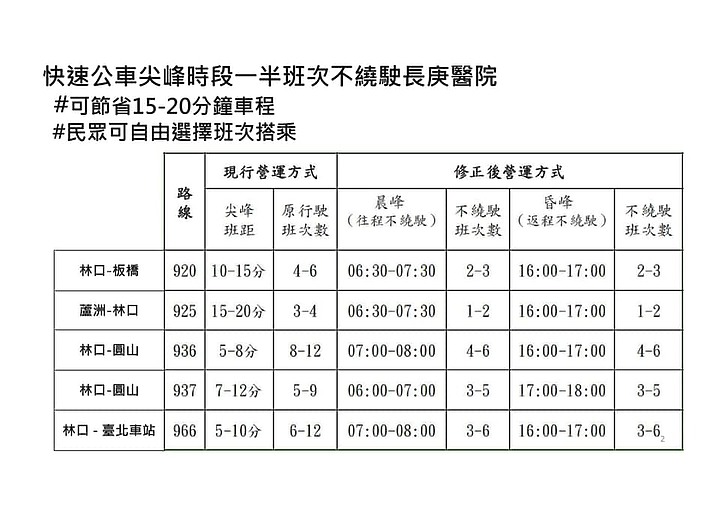 【持續更新-三井開幕】林口A9的現在和未來(113/10更新)
