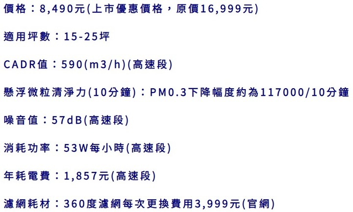 就算價格翻漲 CP值卻絲毫未減！《瑞典Blueair》【PURE 231抗敏清淨機】