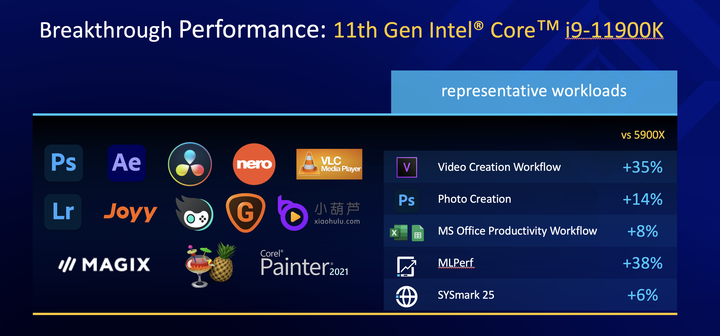 Intel 第 11 代 Core-S 桌上型電腦處理器開箱搶先看 同場加映 LakeField 架構積木組逸品