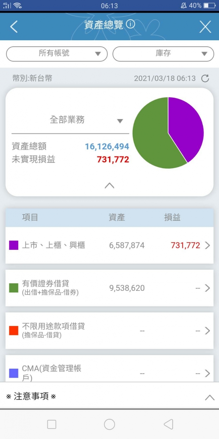 俄羅斯基金 + 台股 =長期投資？俄羅斯基金 + 台股=長期投資！？
