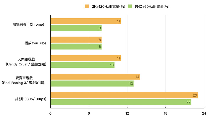 小米11試用:發燒級堆料 但是發燒機嗎?