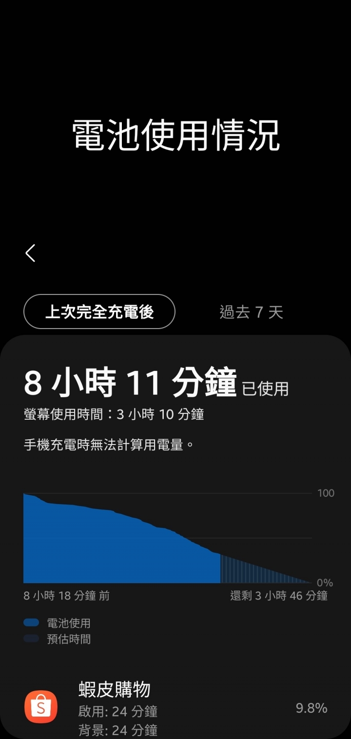 S21 續航分享