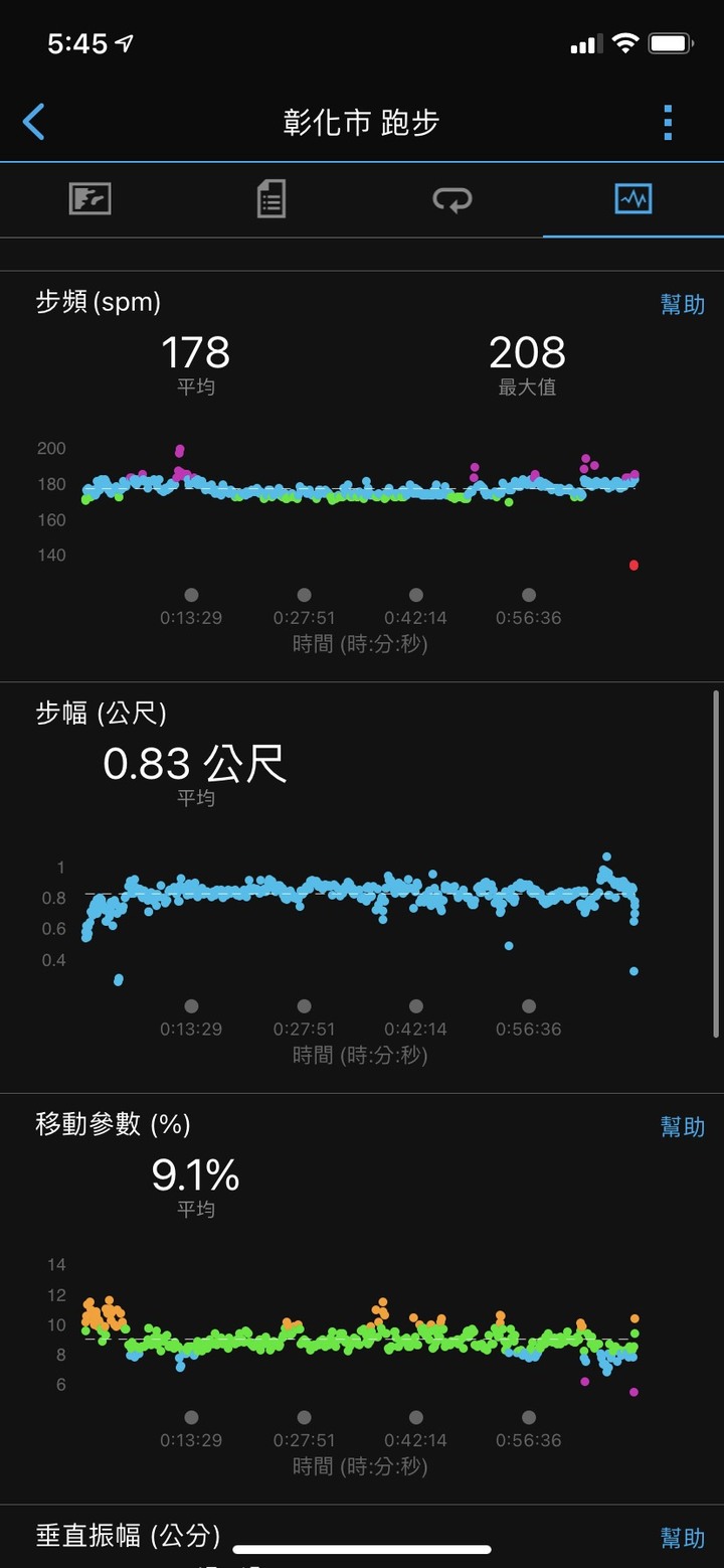 Garmin 跑步動態感測器數據?