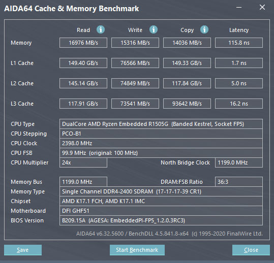 搭載AMD Ryzen的DFI GHF51 1.8吋SBC動手玩