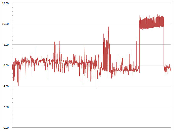 信用卡大小的DFI ALF51 1.8吋SBC動手玩