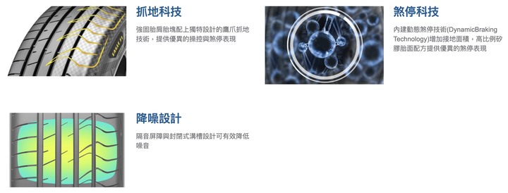 [實測] 固特異輪胎 GOODYEAR EAGLE F1 SPORT 通勤的運動跑者