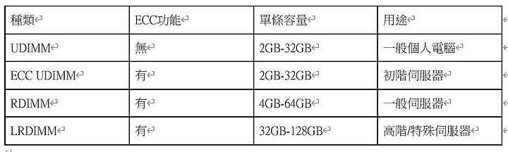 組一台電腦全家用，最超值的 AMD 處理器特異功能－上篇