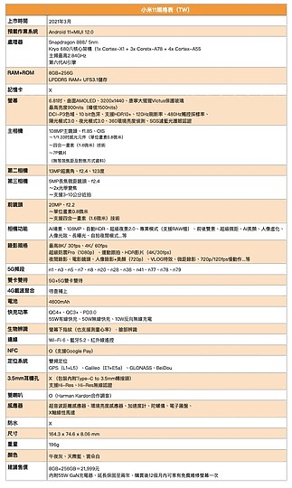 小米11試用:發燒級堆料 但是發燒機嗎?