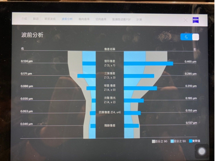 [開箱] 蔡司智銳鏡片+鑽立方銀離子鍍膜