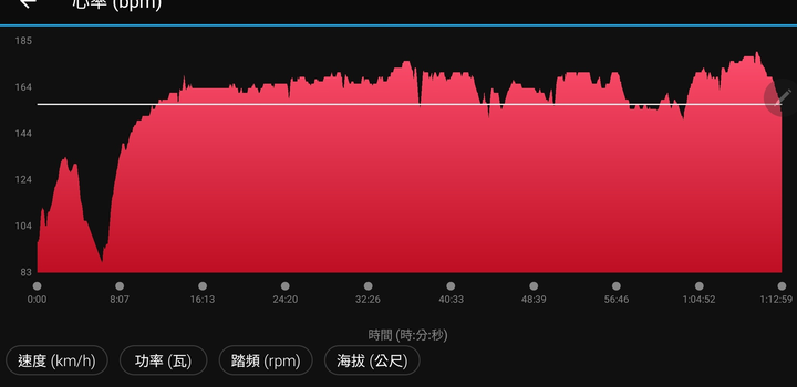 Amazfit GTS 2e 與 Huawei Watch Fit - 3千元智慧表的比拚