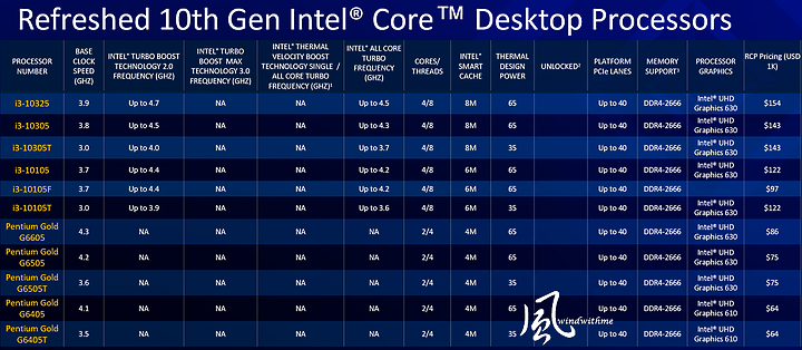 Intel第11代i9-11900K與i5-11600K外觀與規格搶鮮看