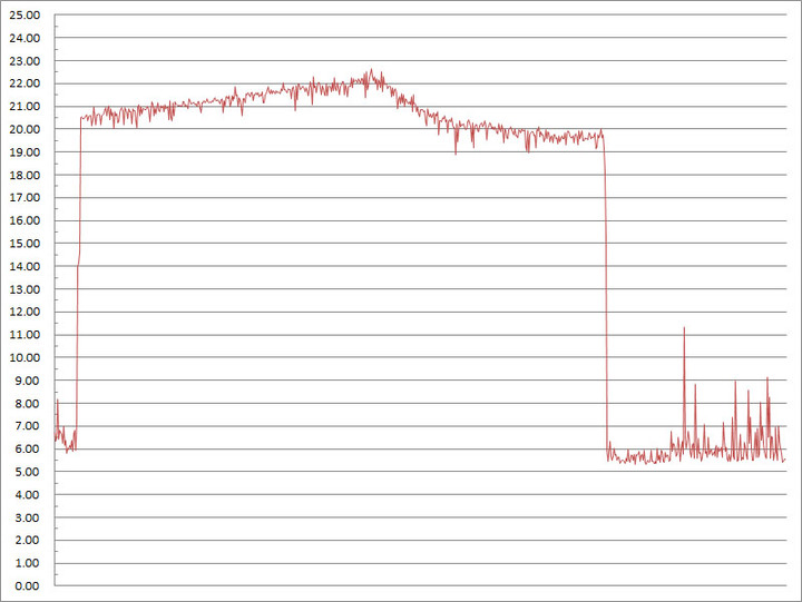 搭載AMD Ryzen的DFI GHF51 1.8吋SBC動手玩
