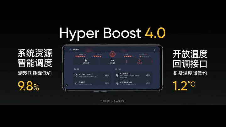 realme GT正式登場 S888頂規版一萬五有找！
