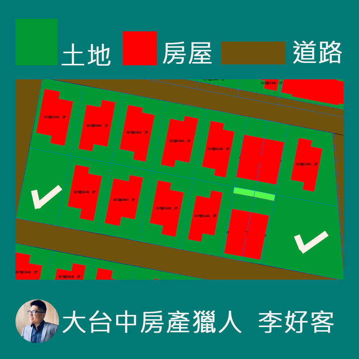 隱藏在背後的風險-賣房