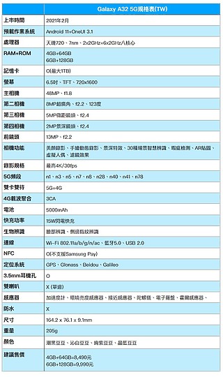 三星Galaxy A32 5G試用:電力拍照意外不錯 但性價比有很多競爭對手