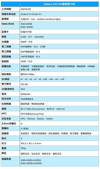 三星Galaxy A32 5G試用：電力拍照意外不錯 但性價比有很多競爭對手