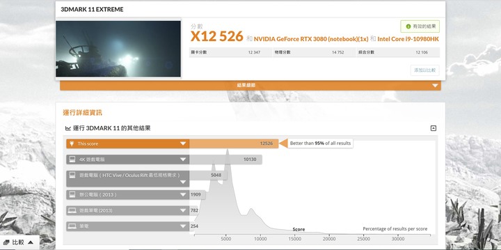 AERO 17 HDR YC創作者筆電 無限創意任你揮灑~