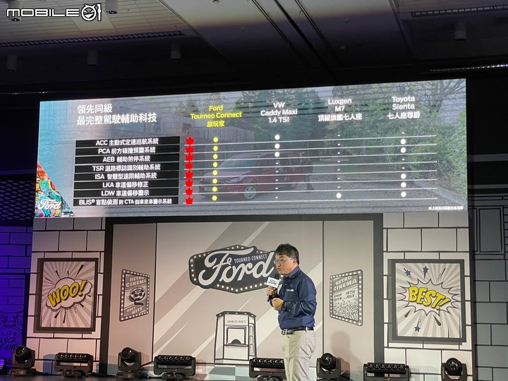 【採訪】Ford Tourneo Connect 旅玩家,採三等級編成104.8萬元起正式上市!