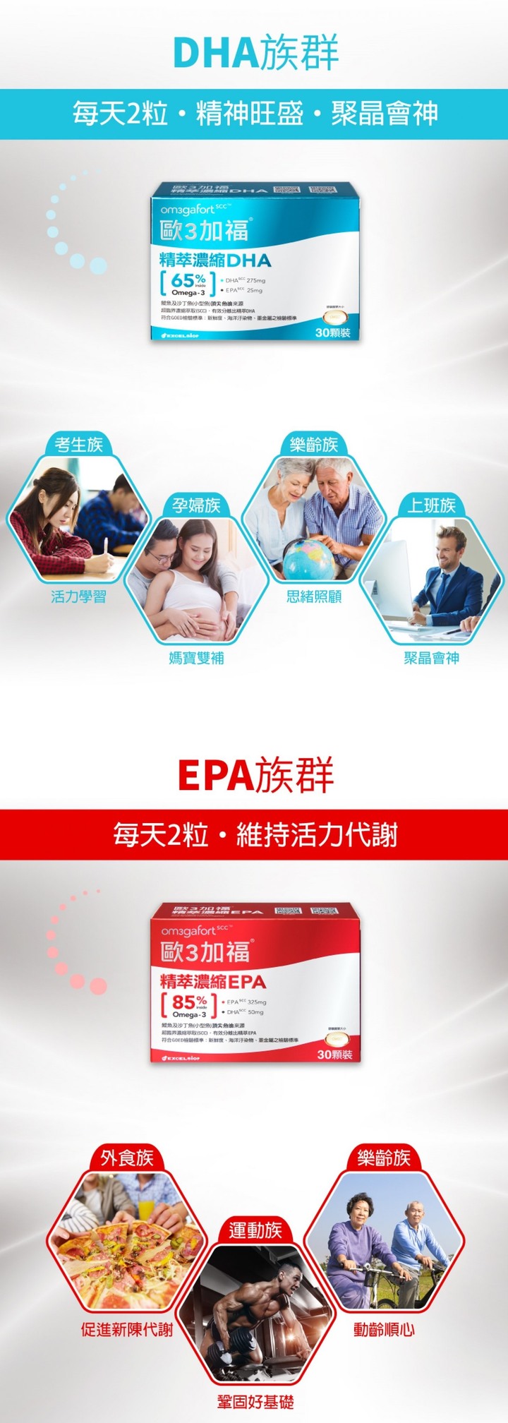 為了身體健康,全家開始吃魚油了