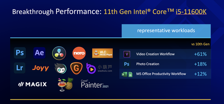 Intel 第 11 代 Core-S 桌上型電腦處理器開箱搶先看 同場加映 LakeField 架構積木組逸品
