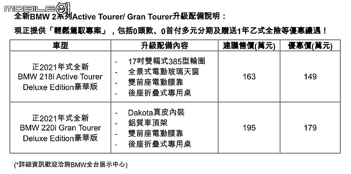 【國內新訊】BMW推出2系列Active Tourer/Gran Tourer Deluxe Edition豪華版,降價加配備自149萬元起!