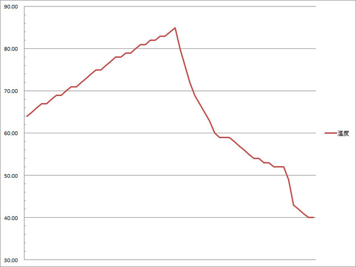 搭載AMD Ryzen的DFI GHF51 1.8吋SBC動手玩
