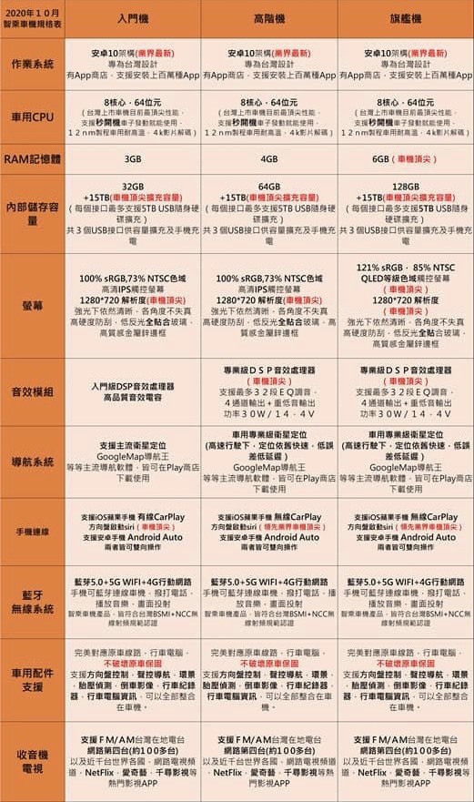 安卓車機(智乘)+FOCAL喇叭分享(2021/04/26更新)