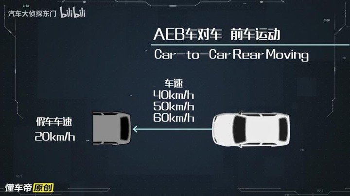 好奇自動煞車AEB到底什麼時候會作動嗎?車評一次幫你測清楚