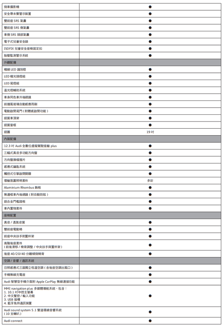 【國內新訊】Audi Q5國內正式上市,單一動力售價自252萬元起!