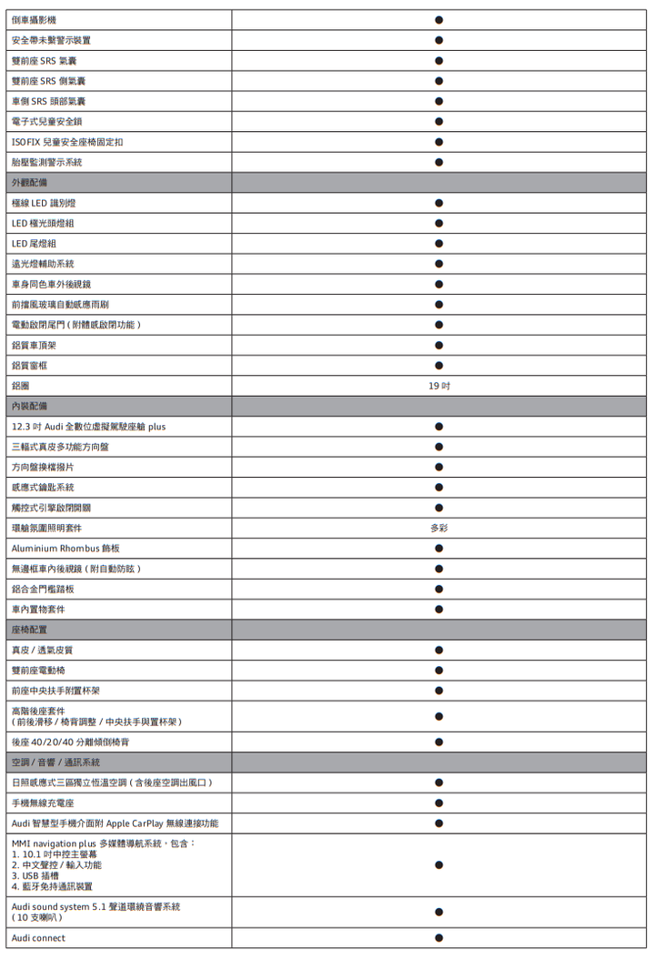 【國內新訊】Audi Q5國內正式上市，單一動力售價自252萬元起！