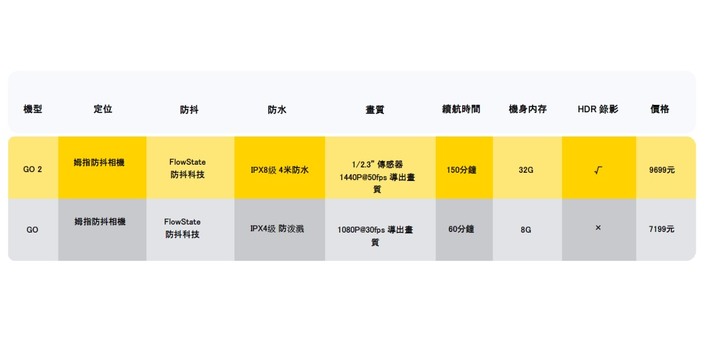 INSTA360 GO 2 大進化之試用開箱