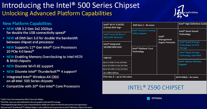Intel第11代i9-11900K與i5-11600K外觀與規格搶鮮看