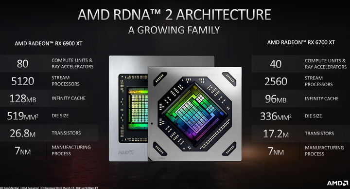 AMD Radeon RX6700XT 公版卡開箱實測 狙擊 1440p 解析度的中階強者