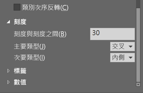 請教一下EXCEL圖表工作表日期期間可以修改嗎？