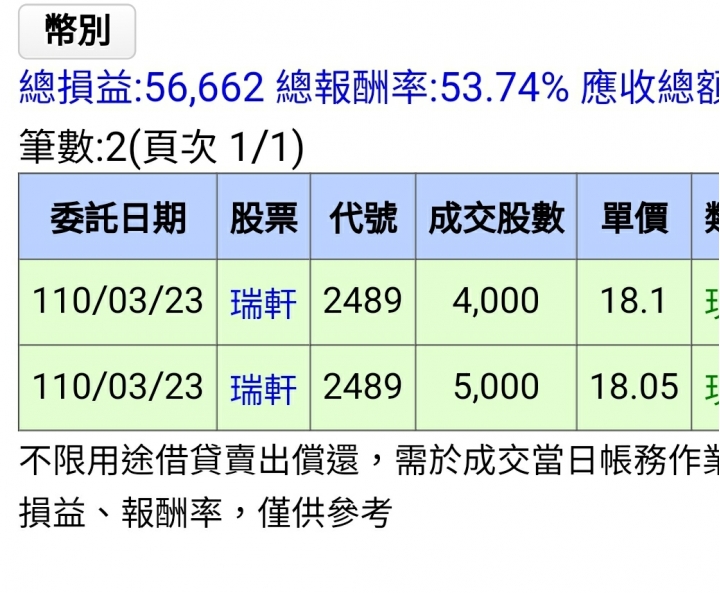 另類存股邁向第六年了! 已實現+492萬