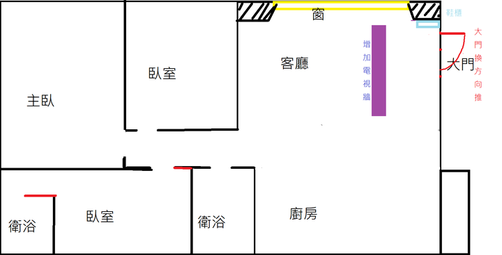 大門在客廳中間的位置 該如何做裝潢