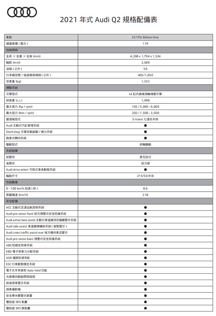 【國內新訊】Audi Q2小改款正式上市,今年另將導入e-tron S與e-tron GT!