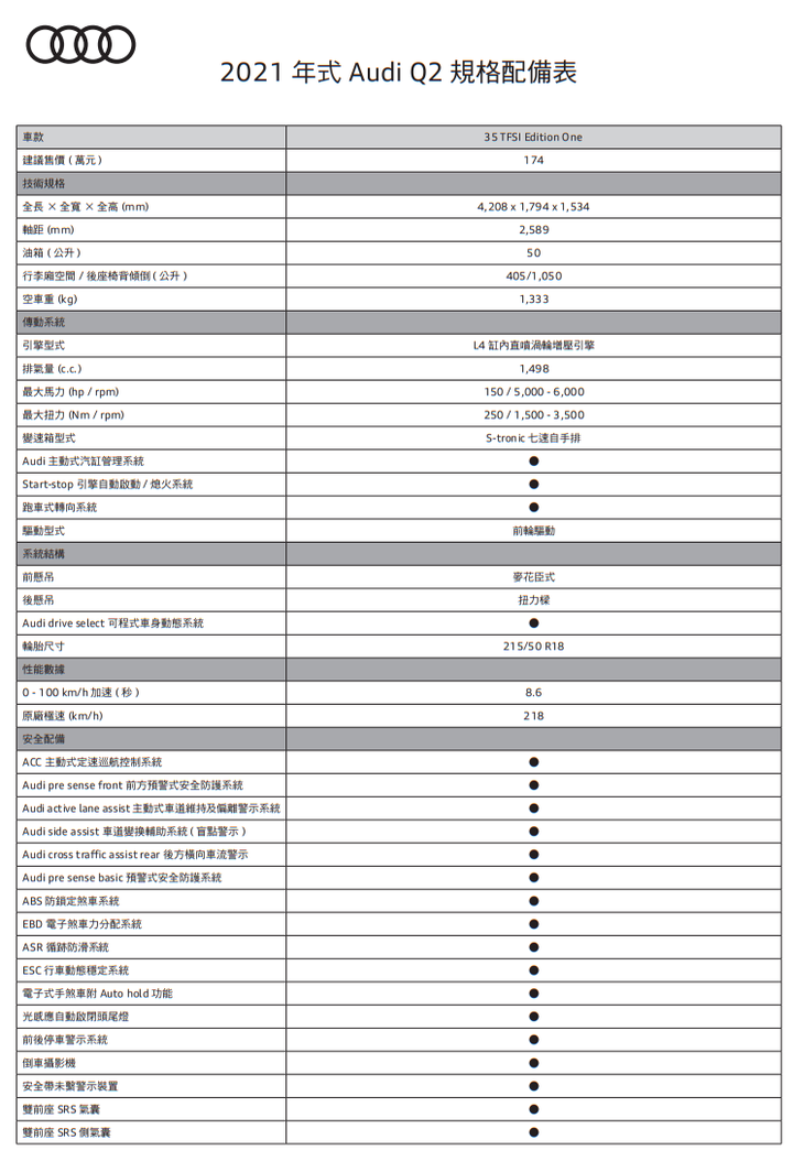 【國內新訊】Audi Q2小改款正式上市，今年另將導入e-tron S與e-tron GT！