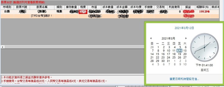 又漲停了! 到底要漲到哪裡?