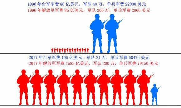 把中國軍事武器批的一文不值，有什麼好處？
