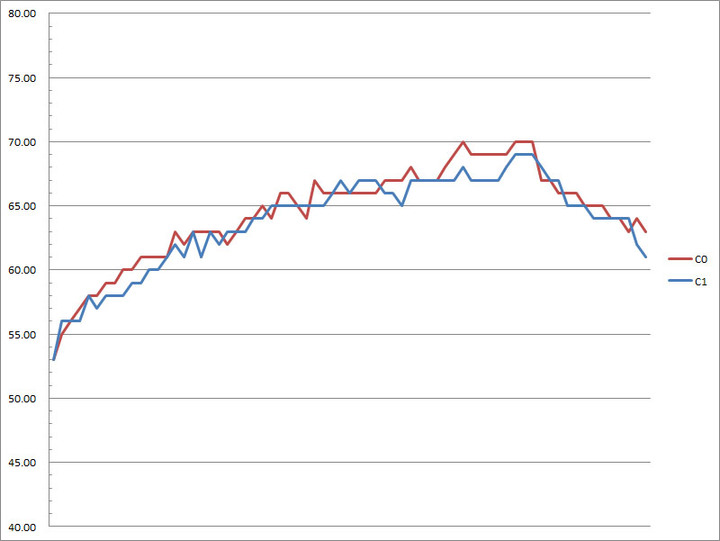信用卡大小的DFI ALF51 1.8吋SBC動手玩