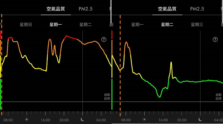 空氣淨化看的見 | 雙重潔淨新科技 Panasonic F-P50HH 空氣清淨機