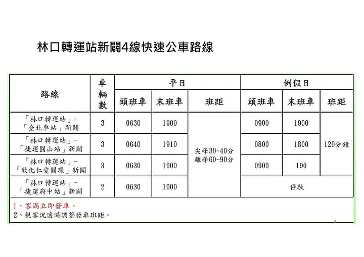 【持續更新-三井開幕】林口A9的現在和未來(113/10更新)
