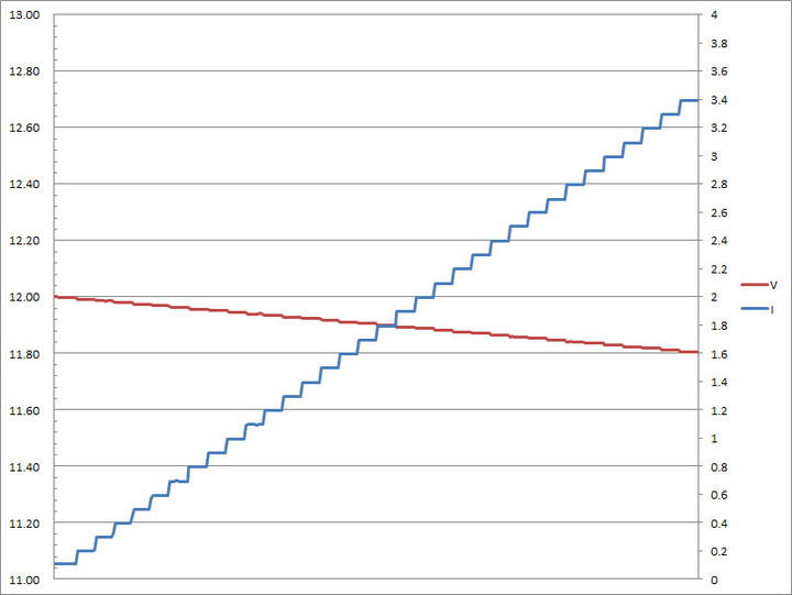 紫米20號行動電源QB826簡測