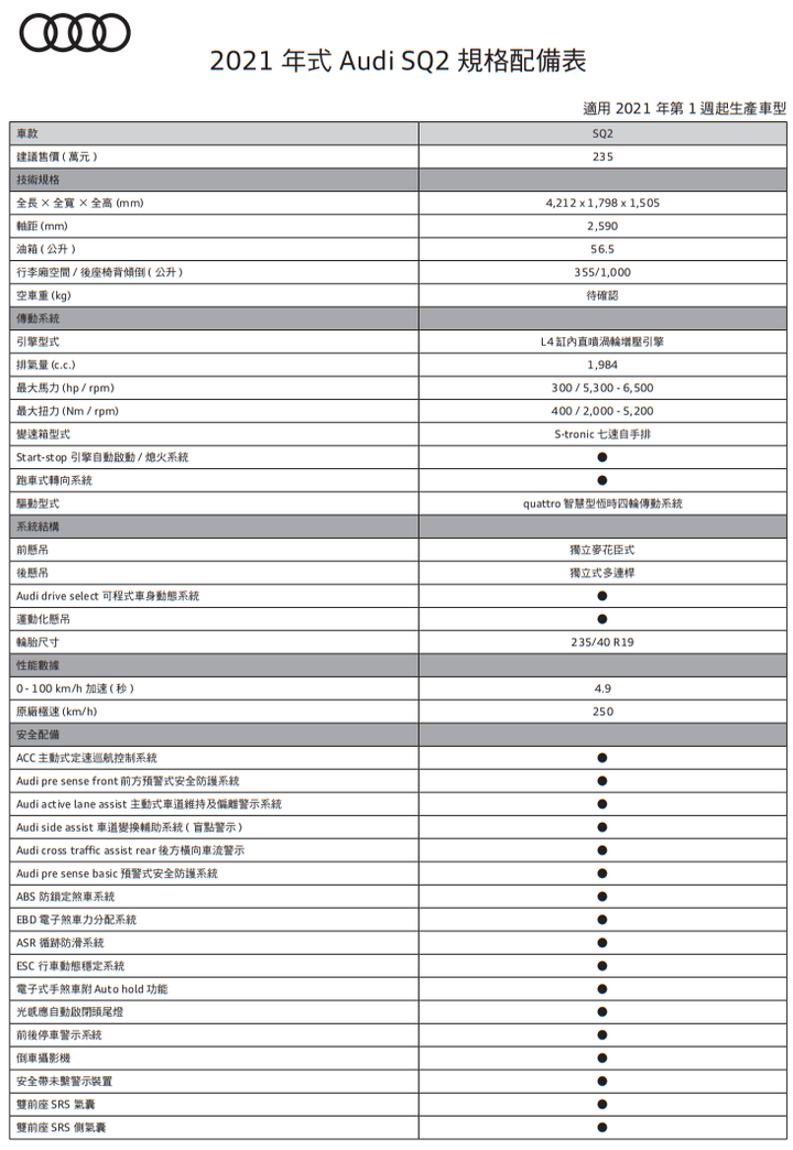 【國內新訊】Audi Q2小改款正式上市,今年另將導入e-tron S與e-tron GT!