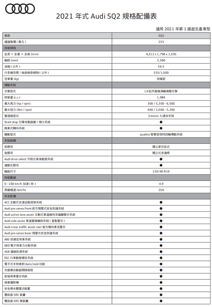 【國內新訊】Audi Q2小改款正式上市，今年另將導入e-tron S與e-tron GT！