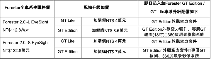 【國內新訊】Subaru Outback、Levorg 今年改款確定,三月底前入主享 10 萬元尊榮體驗優惠