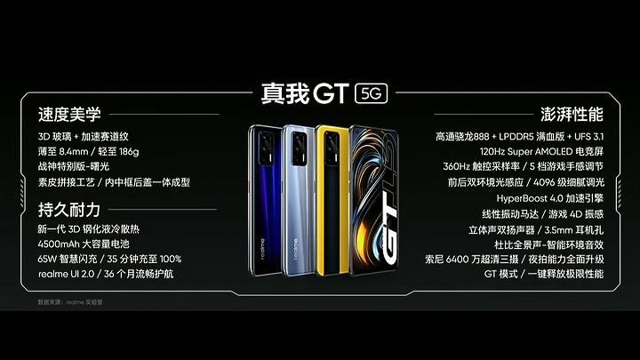 realme GT正式登場 S888頂規版一萬五有找!