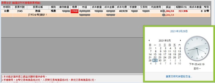又漲停了! 到底要漲到哪裡?