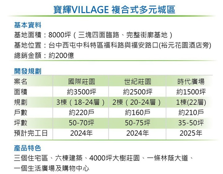 寶輝建設攜手美日團隊，打造台版六本木